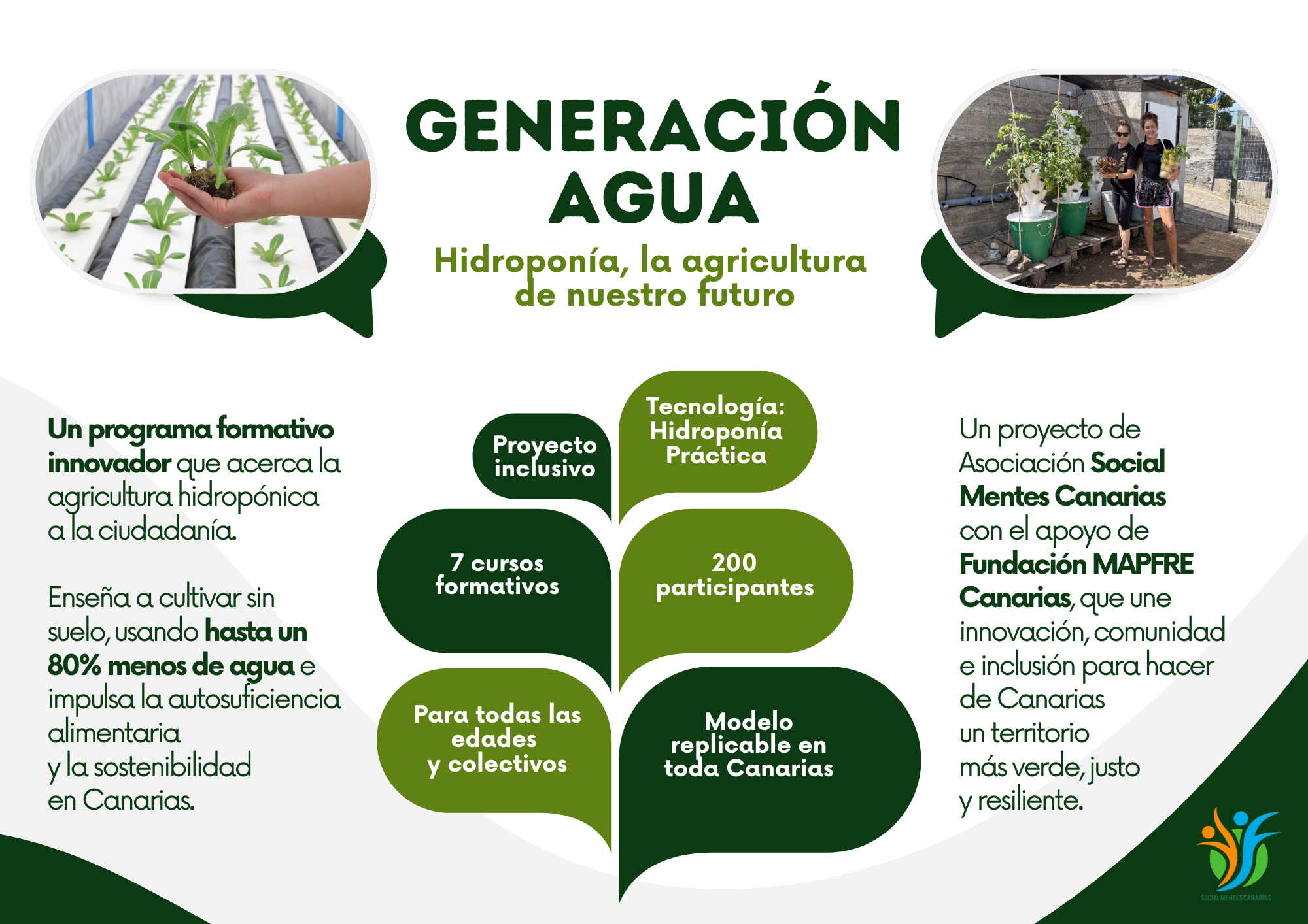 <a href="https://experimenta.fundacionmapfrecanarias.org/proyectos/historico/hidroponia/">Generación Agua. Hidroponía, la agricultura de nuestro futuro</a>